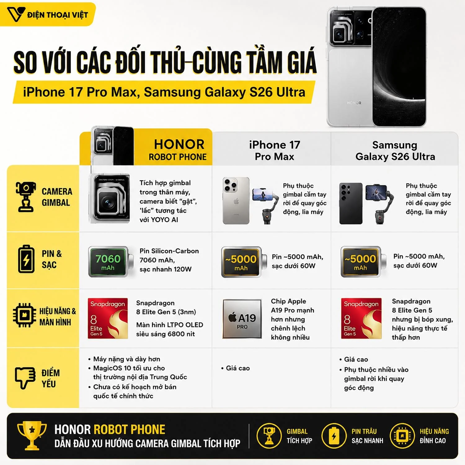 So với các đối thủ cùng tầm giá (iPhone 17 Pro Max, Samsung Galaxy S26 Ultra)