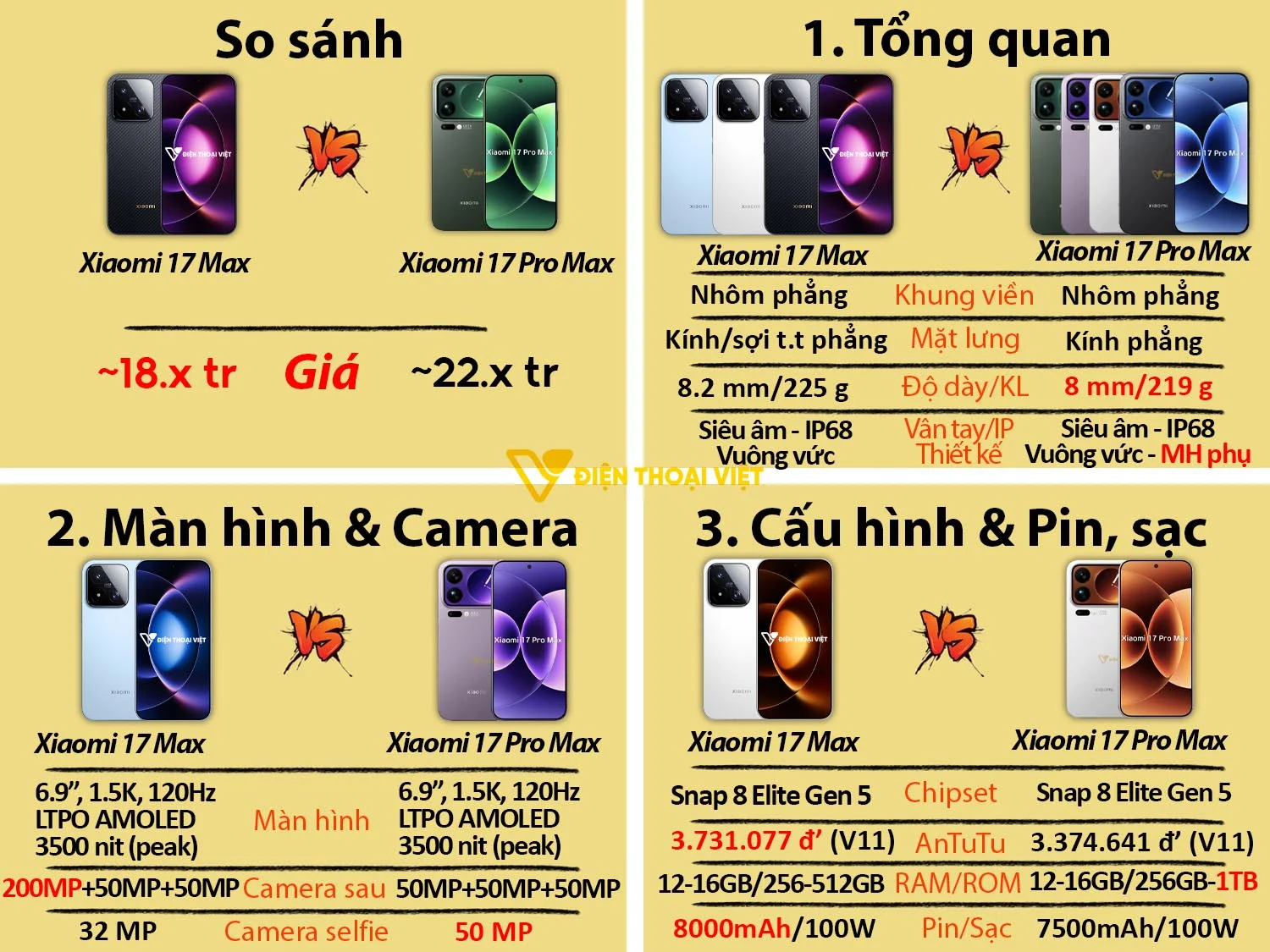 so sánh Xiaomi 17 Max vs Xiaomi 17 Pro Max
