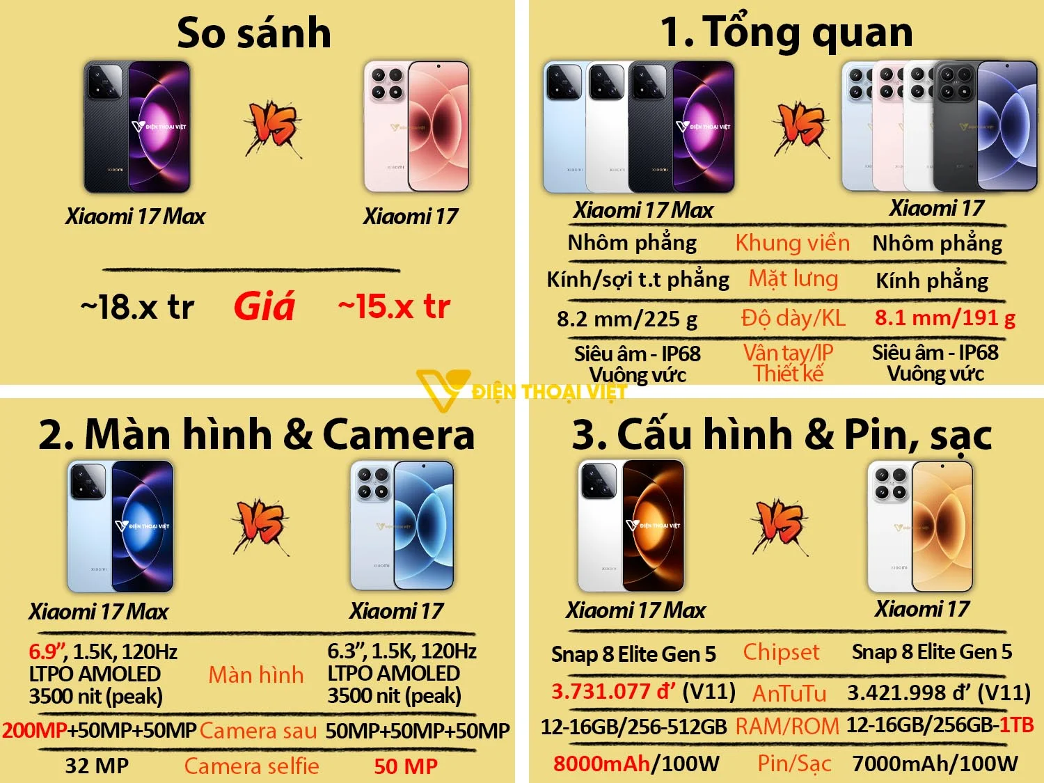 so sánh Xiaomi 17 Max vs Xiaomi 17