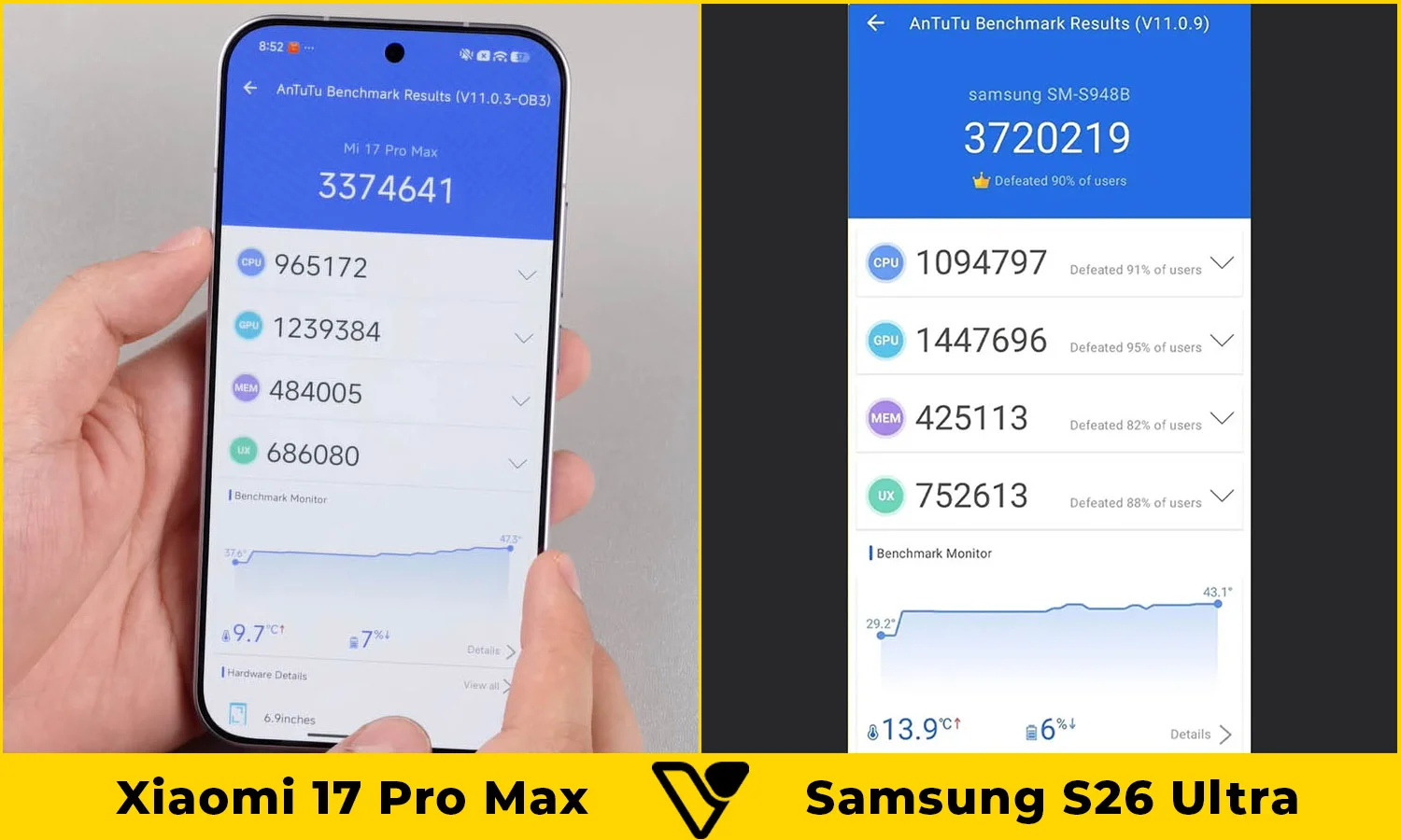 So sánh Xiaomi 17 Pro Max vs Samsung S26 Ultra hiệu năng