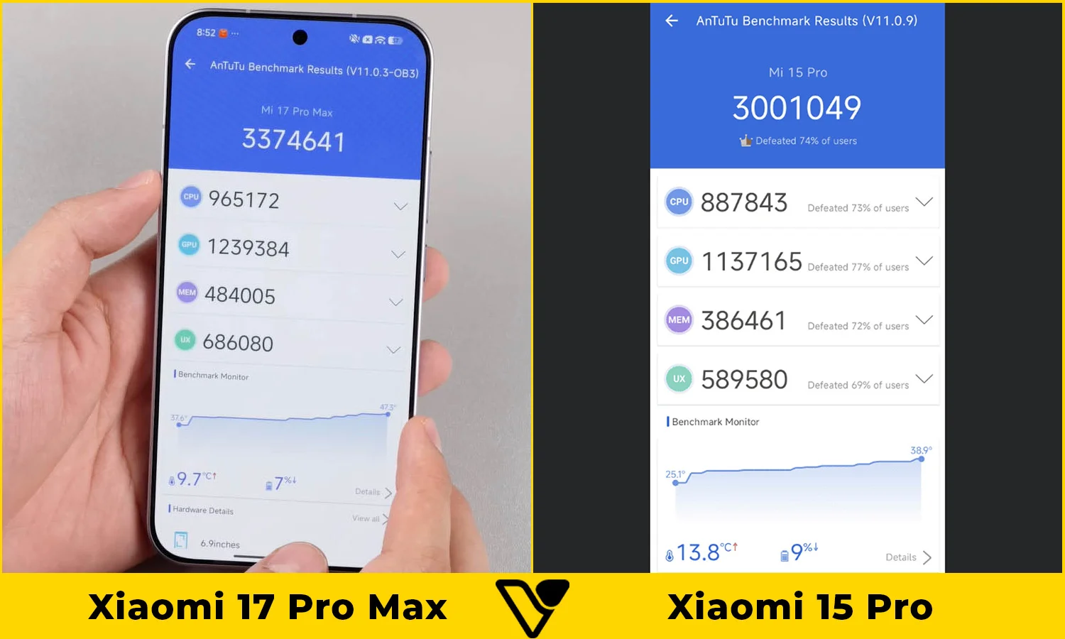 So sánh Xiaomi 17 Pro Max vs Xiaomi 15 Pro hiệu năng