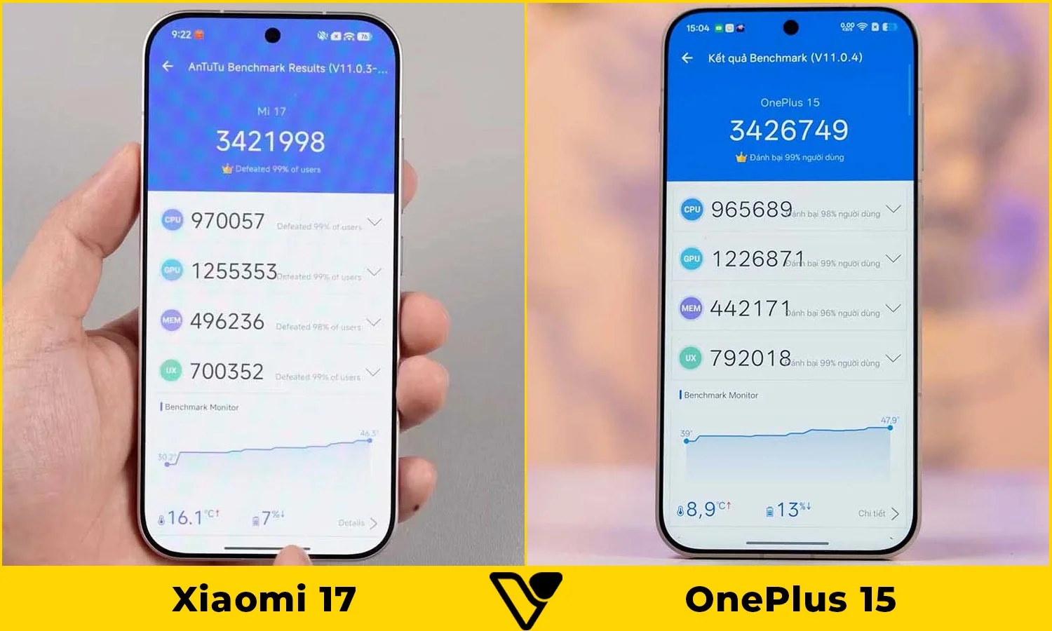 So sánh hiệu năng Xiaomi 17 vs OnePlus 15