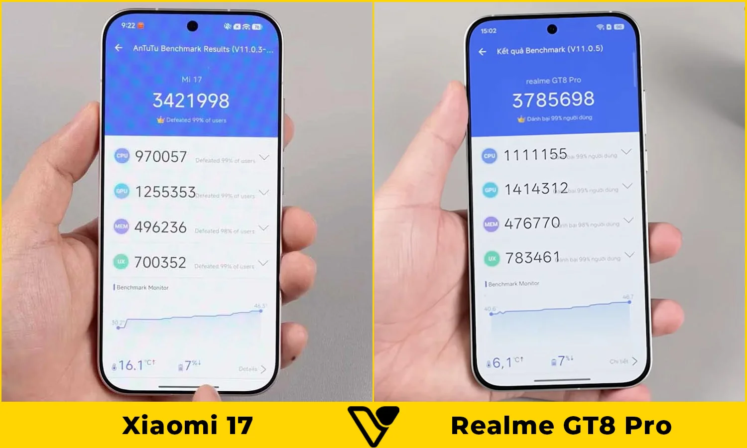 So sánh Xiaomi 17 vs Realme GT8 Pro hiệu năng
