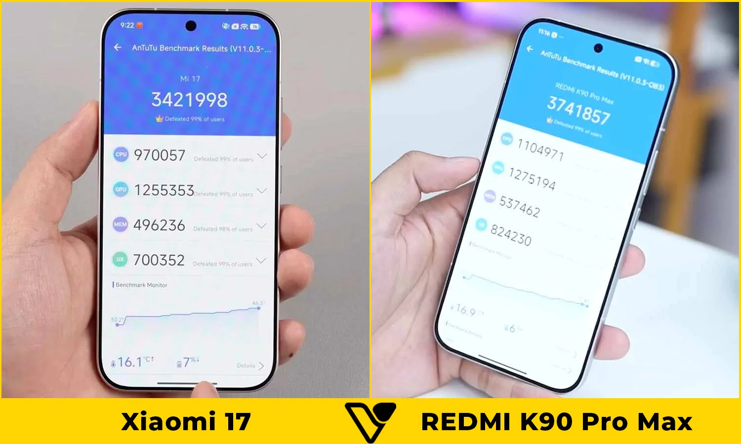 So sánh Xiaomi 17 vs REDMI K90 Pro Max hiệu năng