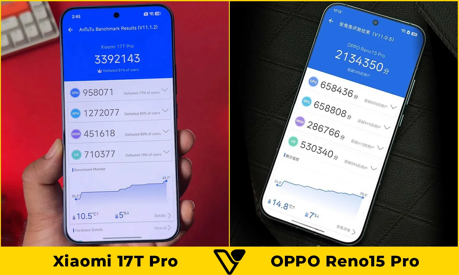 So sánh Xiaomi 17T Pro vs OPPO Reno15 Pro: Hiệu năng