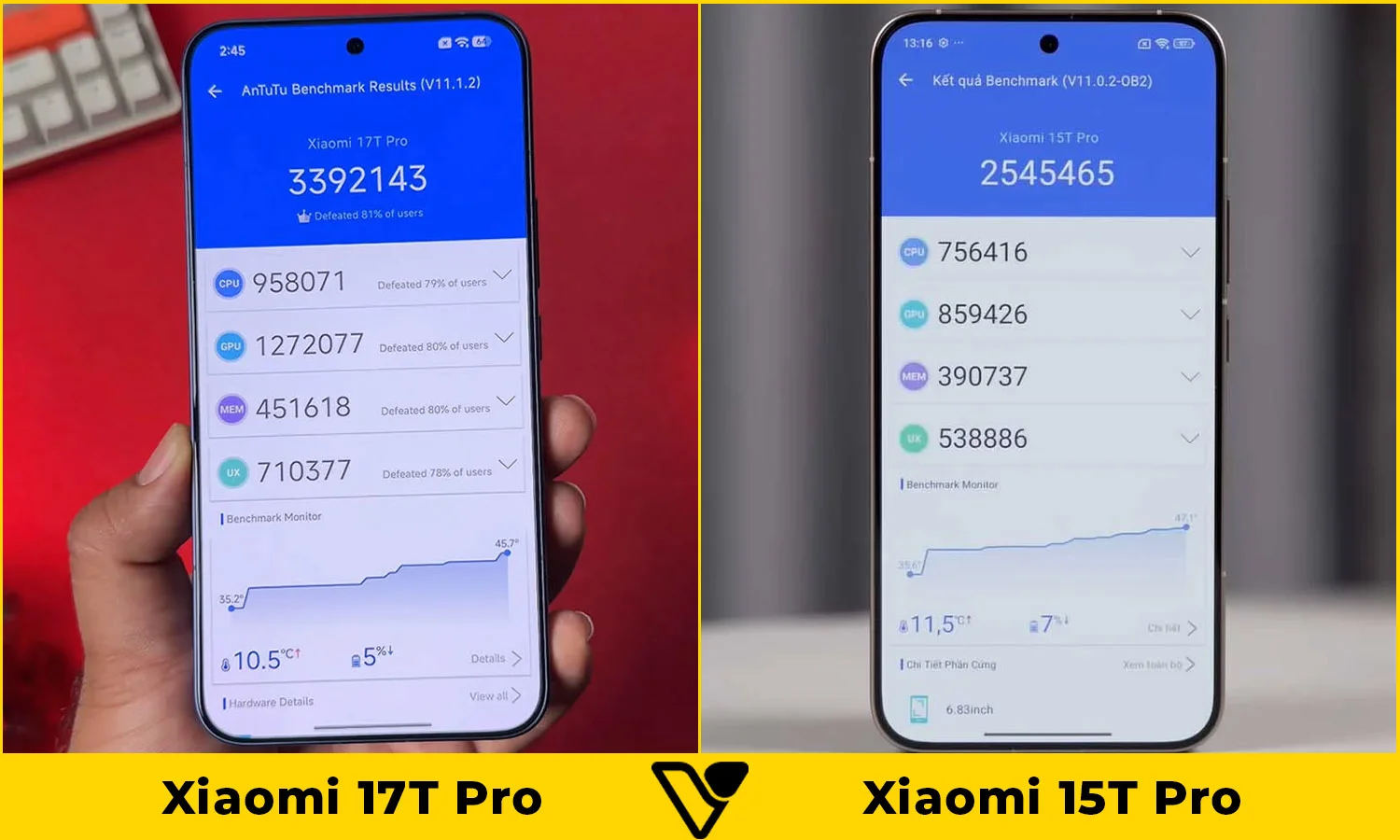 So sánh Xiaomi 17T Pro vs Xiaomi 15T Pro: Hiệu năng