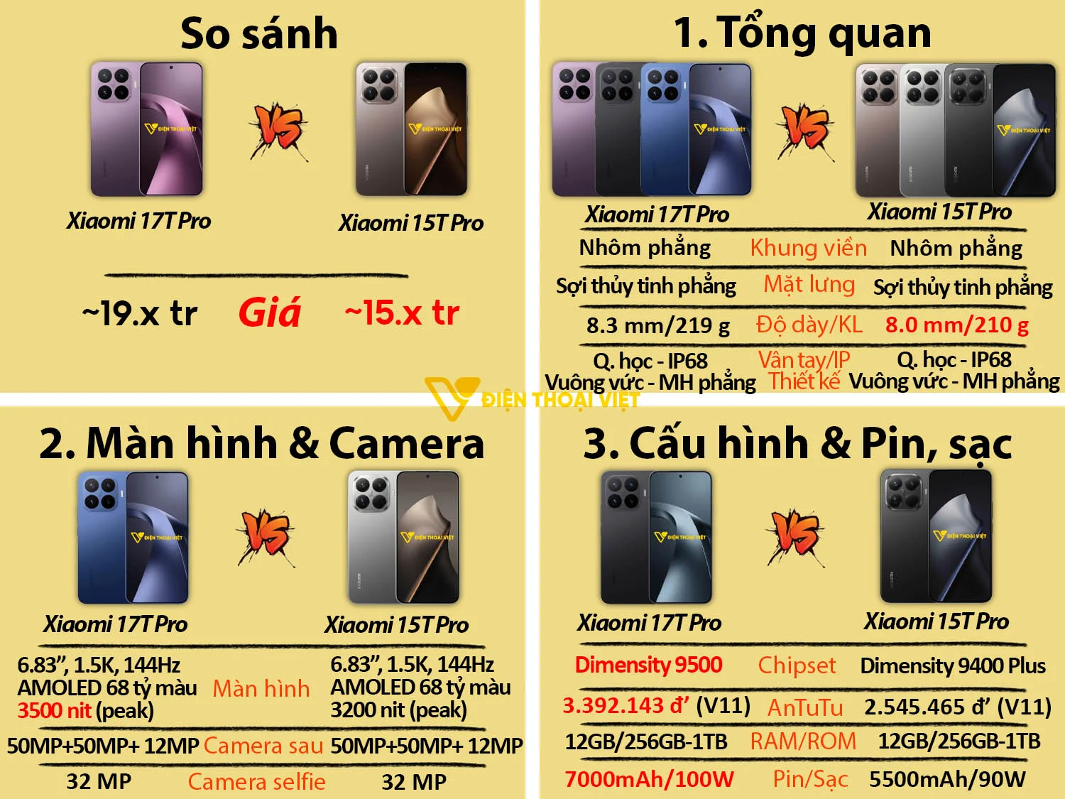 Xiaomi 17T Pro vs Xiaomi 15T Pro