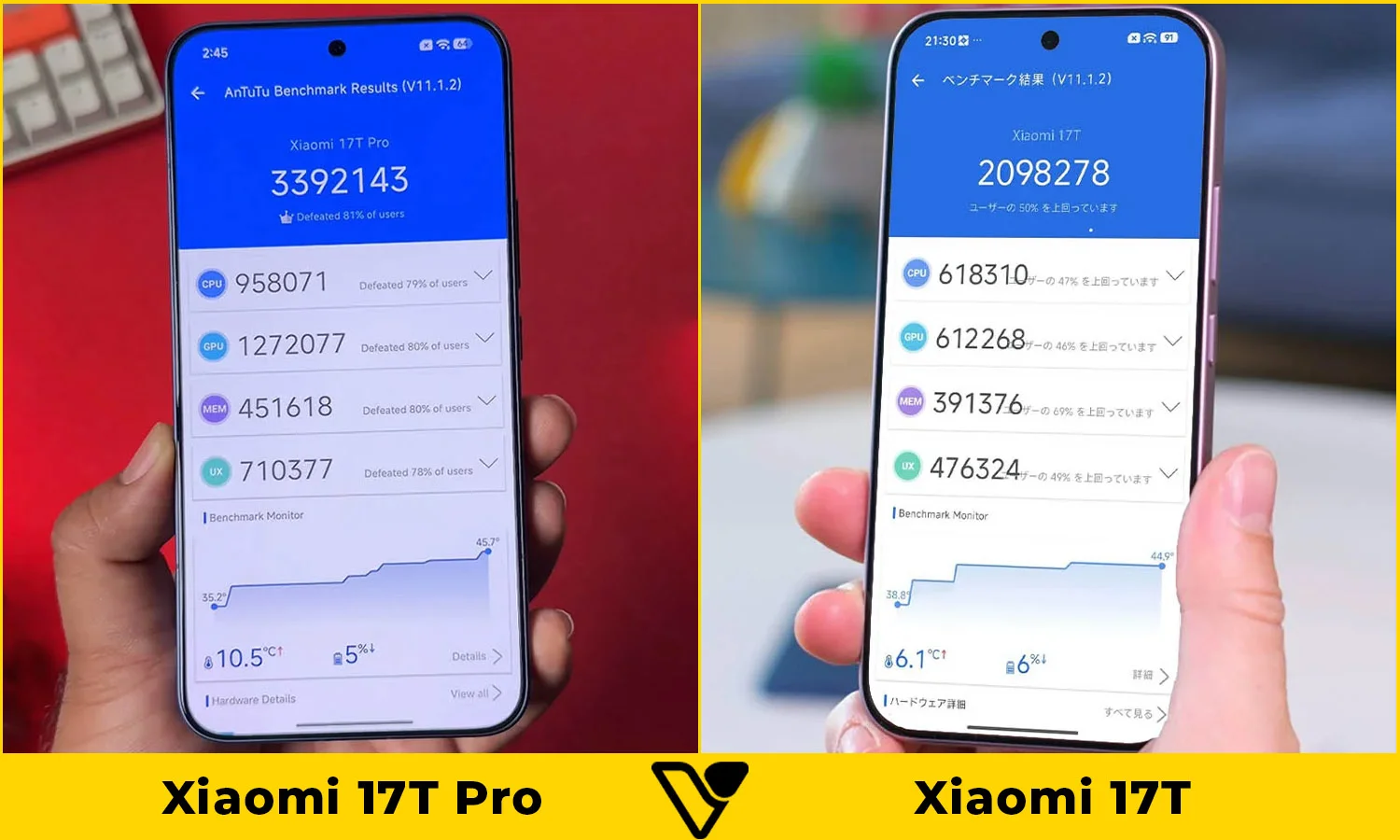 So sánh Xiaomi 17T Pro vs Xiaomi 17T: Hiệu năng