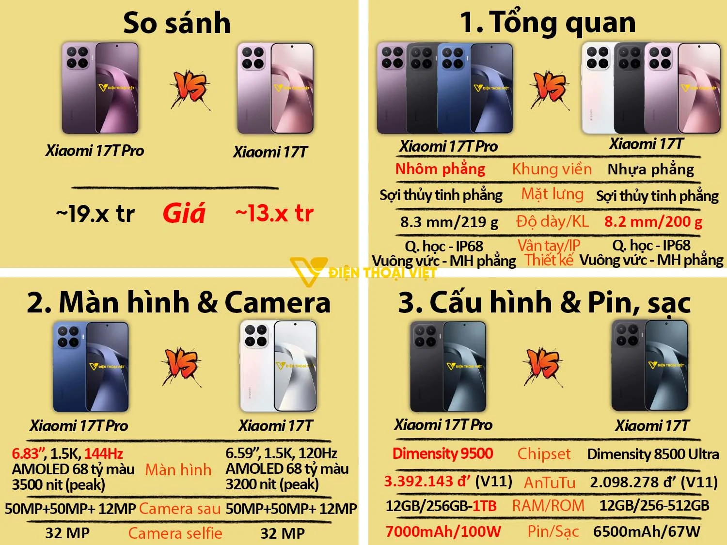 Xiaomi 17T Pro vs Xiaomi 17T