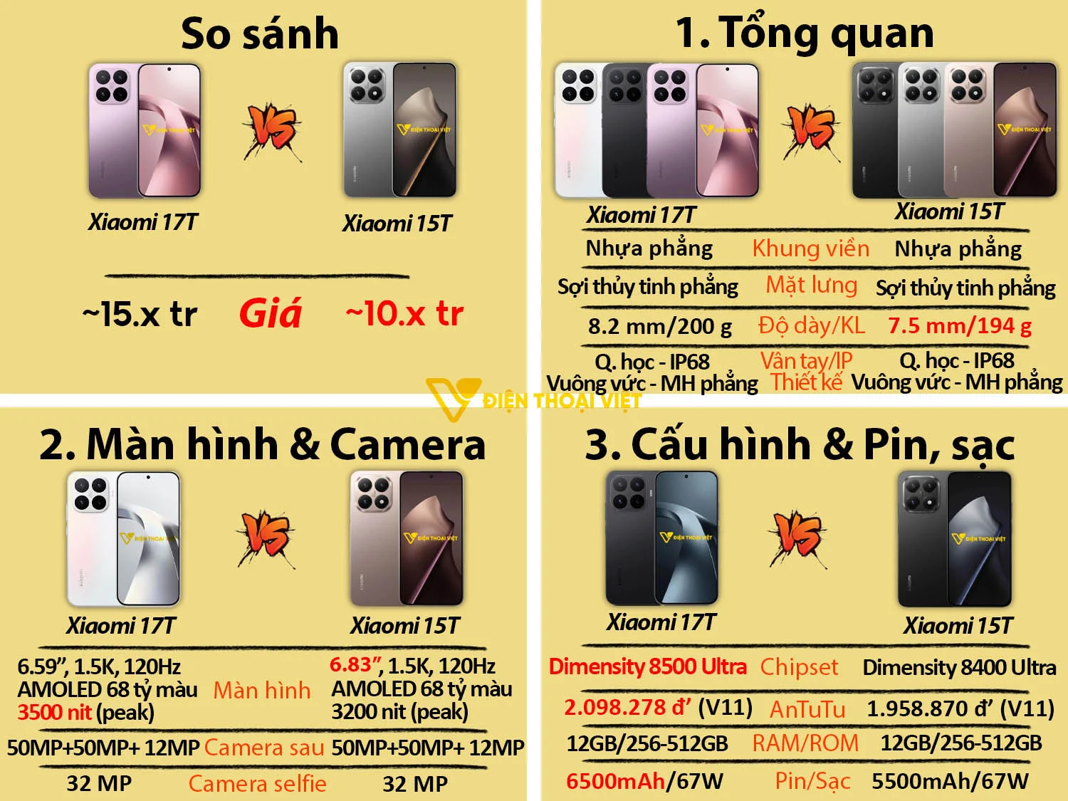 so sánh Xiaomi 17T vs Xiaomi 15T