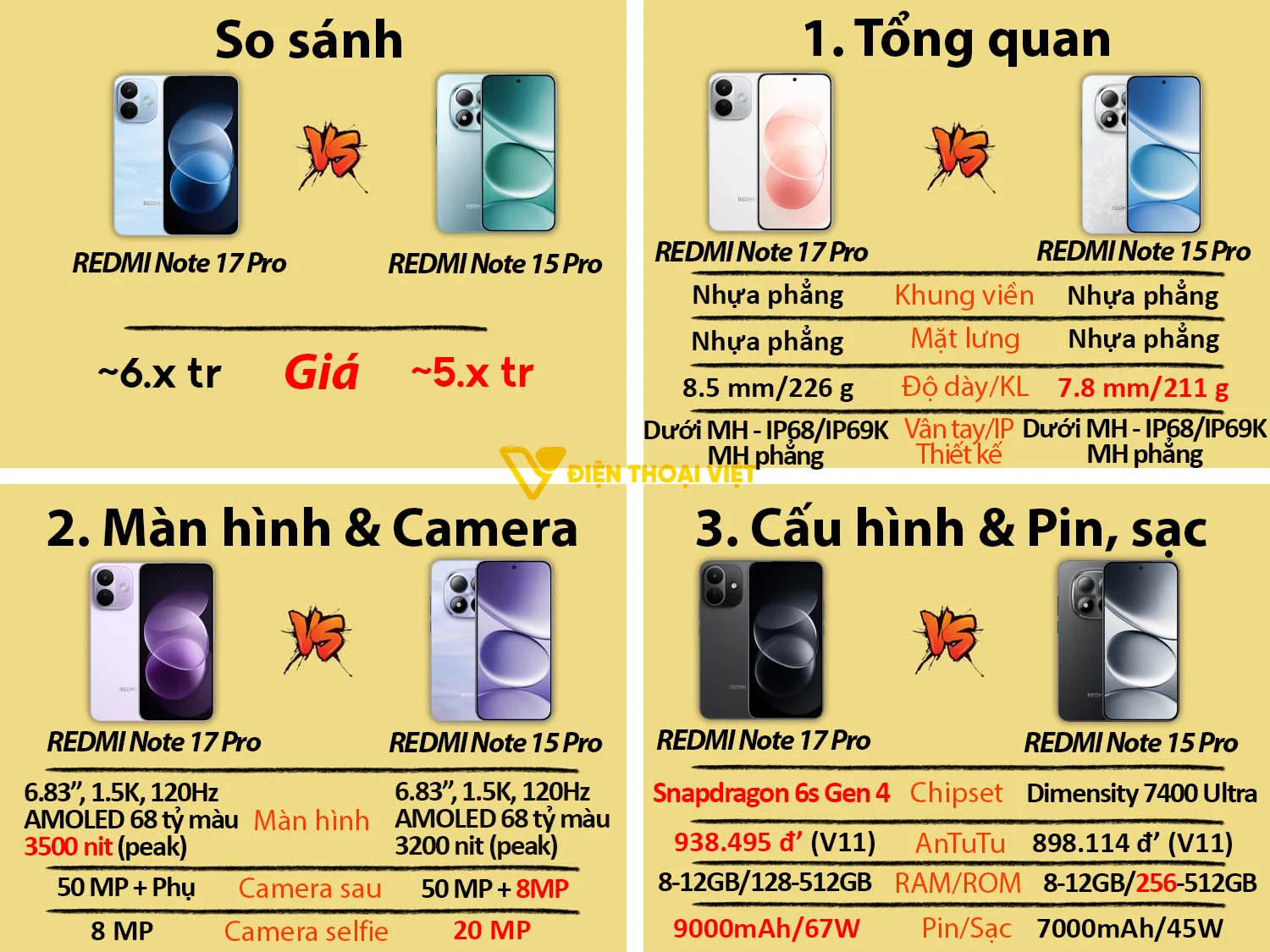So sánh REDMI Note 17 Pro vs REDMI Note 15 Pro