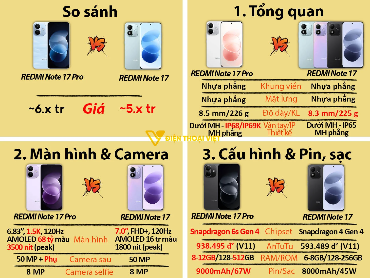 So sánh REDMI Note 17 vs REDMI Note 17 Pro