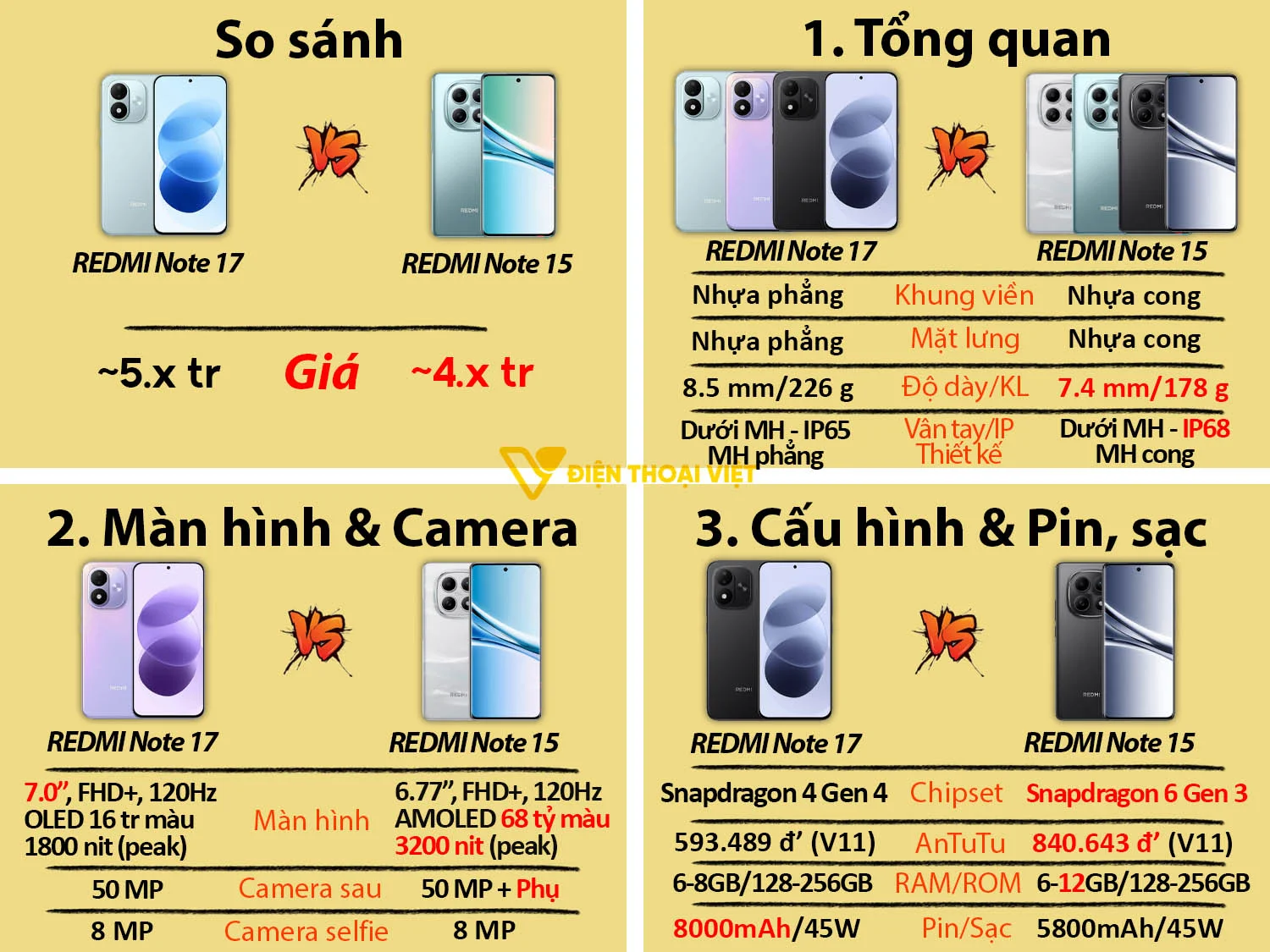 So sánh REDMI Note 17 vs REDMI Note 15