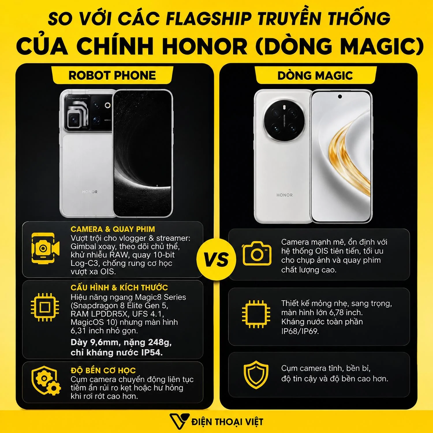 So với các flagship truyền thống của chính Honor (dòng Magic)