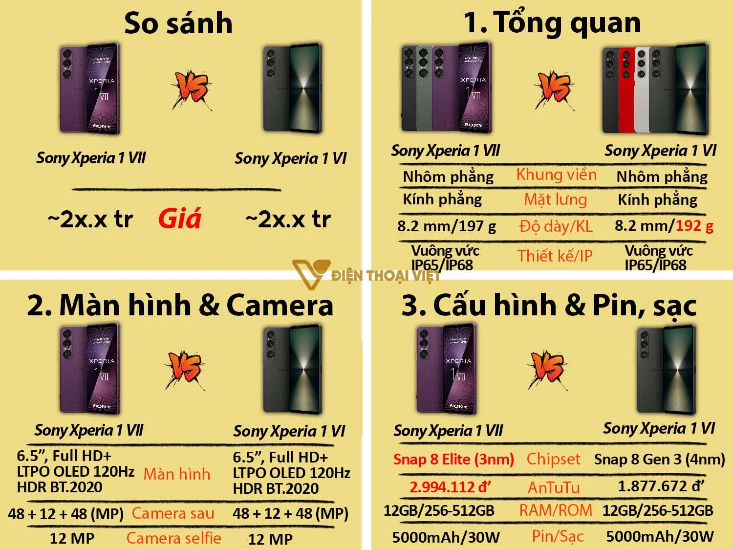 So sánh Sony Xperia 1 VII vs Xperia 10 VII