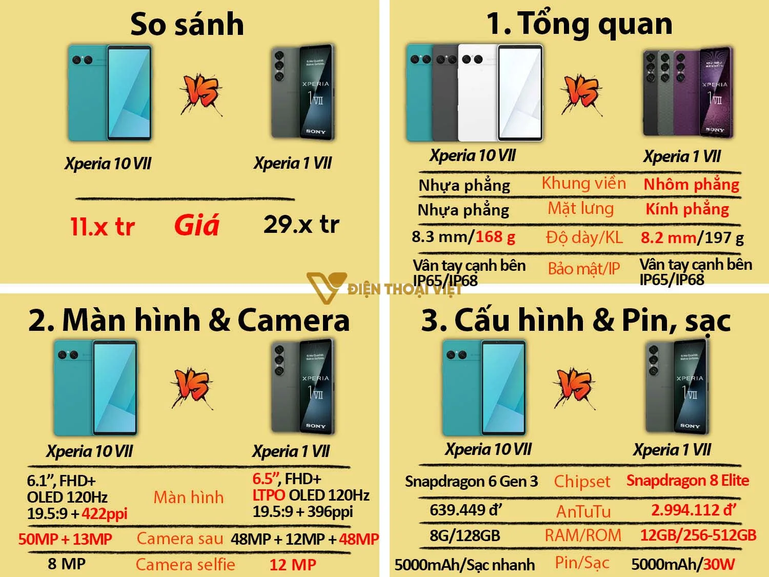 So sánh Sony Xperia 1 VII vs Sony Xperia 1 VI