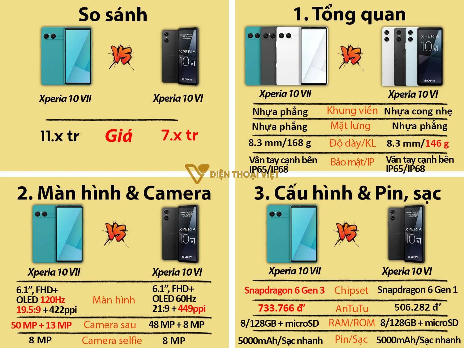 So sánh Sony Xperia 10 VII vs Sony Xperia 10 VI