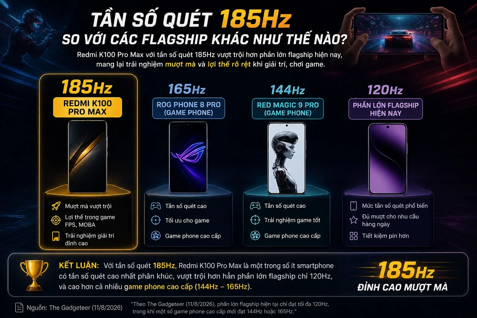 Tần số quét 185Hz so với các flagship khác như thế nào