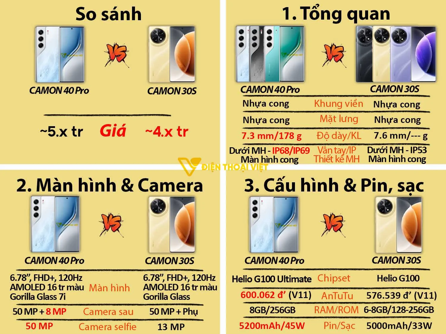 Tecno CAMON 40 Pro vs CAMON 30S