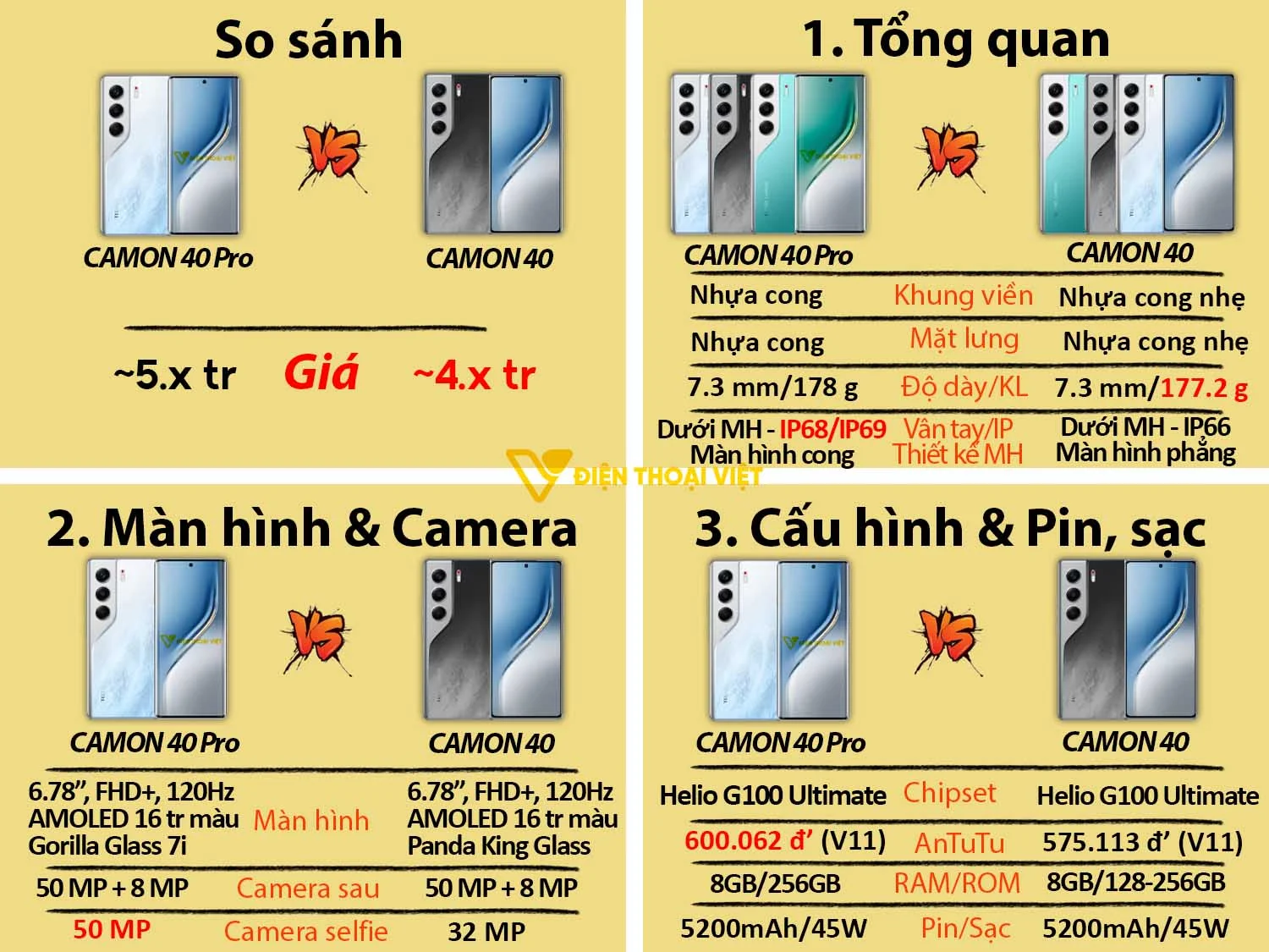 Tecno CAMON 40 Pro vs CAMON 40