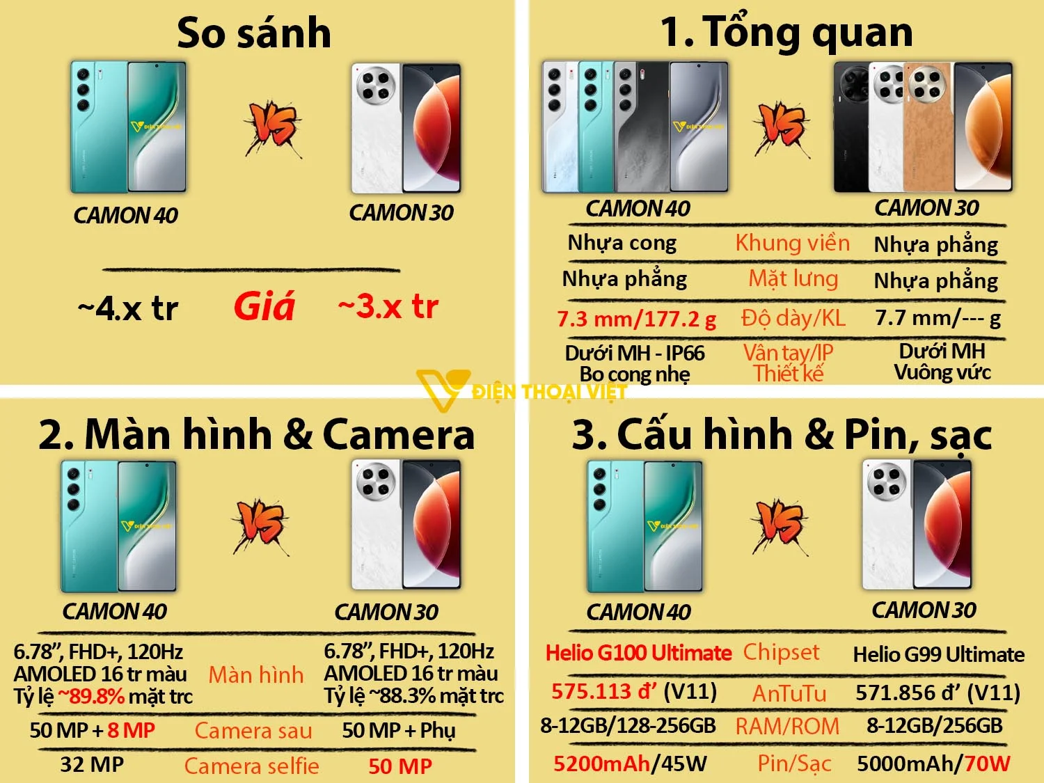 Tecno CAMON 40 vs Tecno CAMON 30