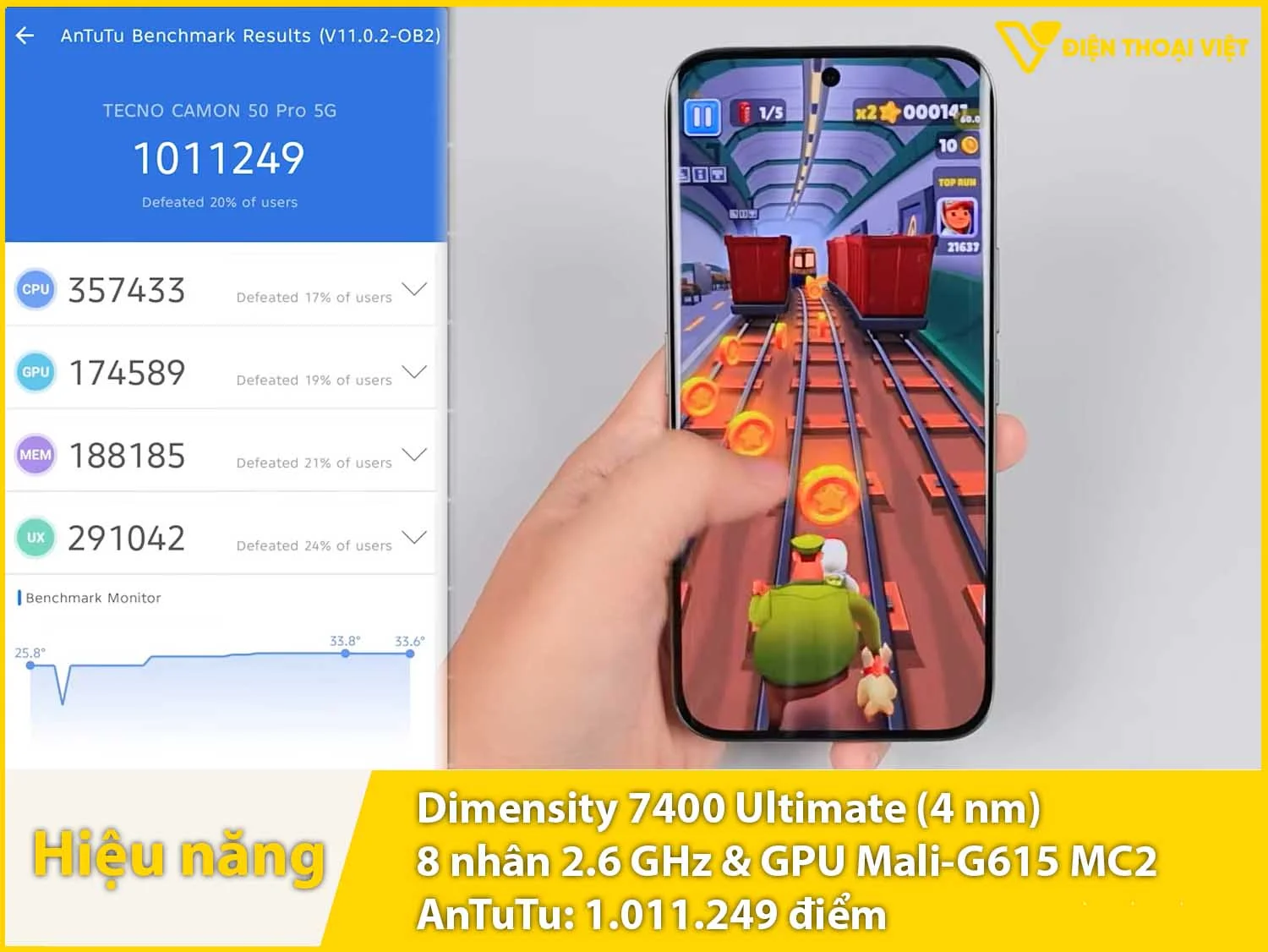 Dimensity 7400 Ultimate - 1.011.249 điểm AnTuTu