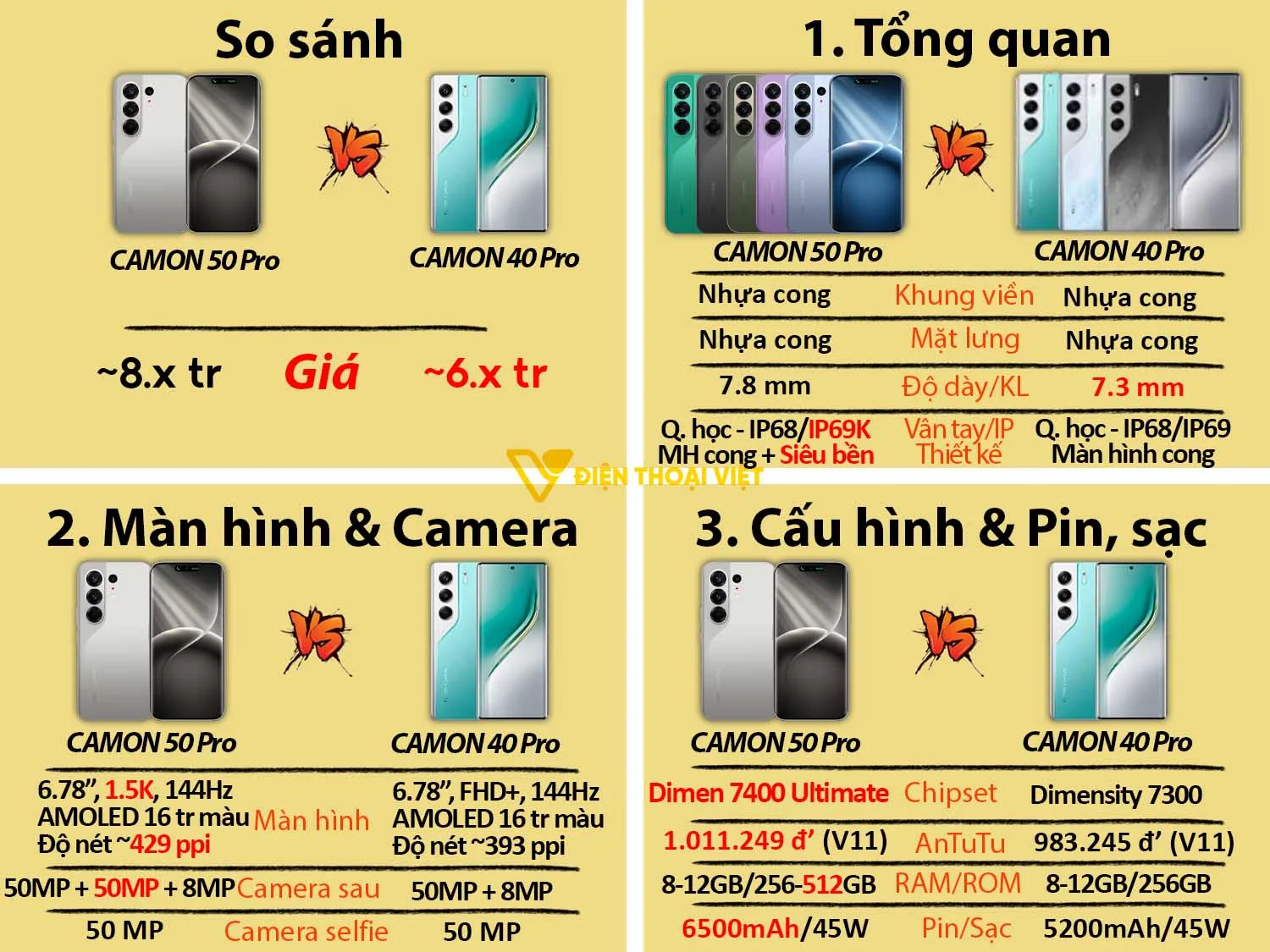 Tecno CAMON 50 Pro vs Tecno CAMON 40 Pro