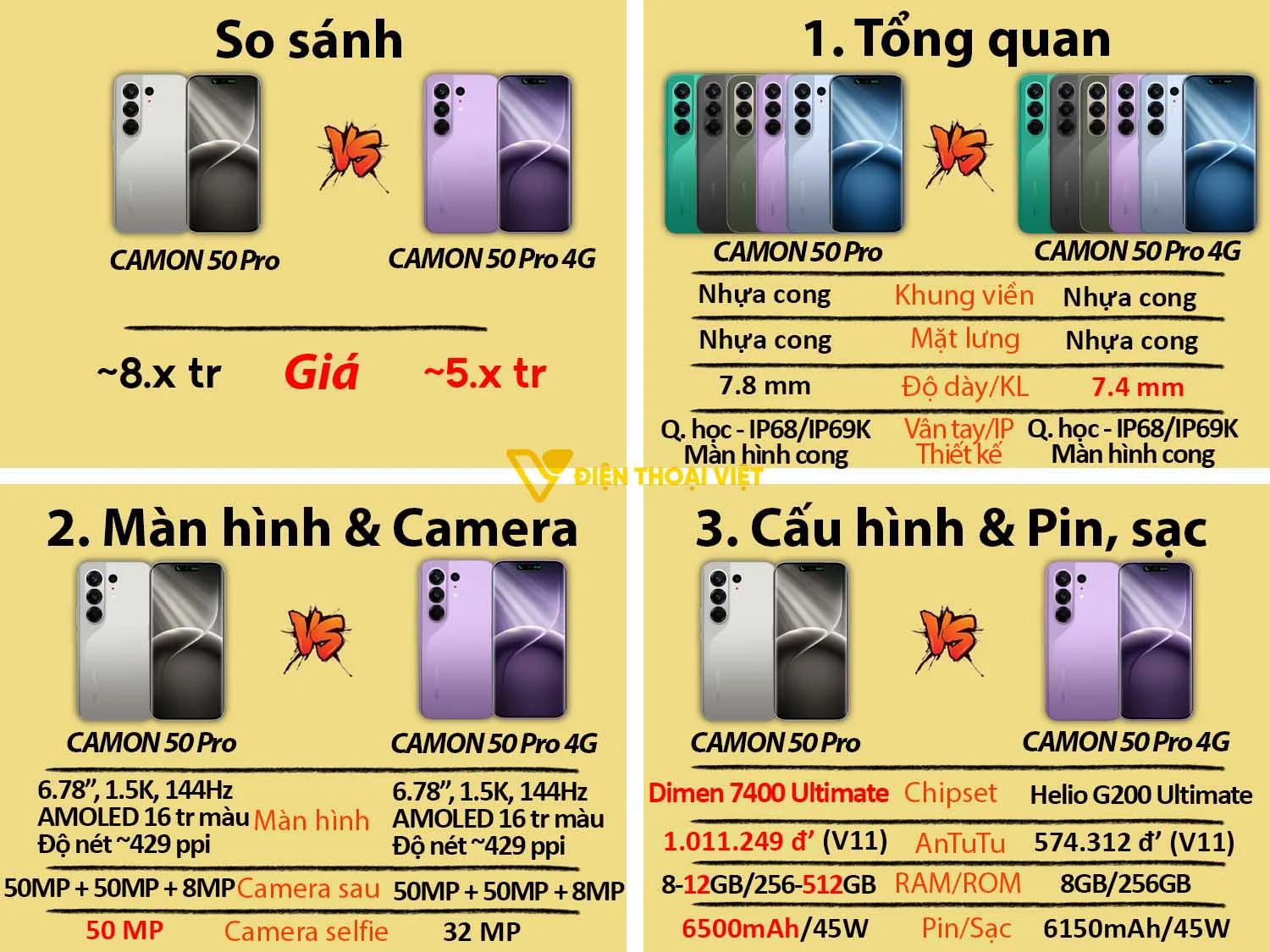 Tecno CAMON 50 Pro vs Tecno CAMON 50 Pro 4G