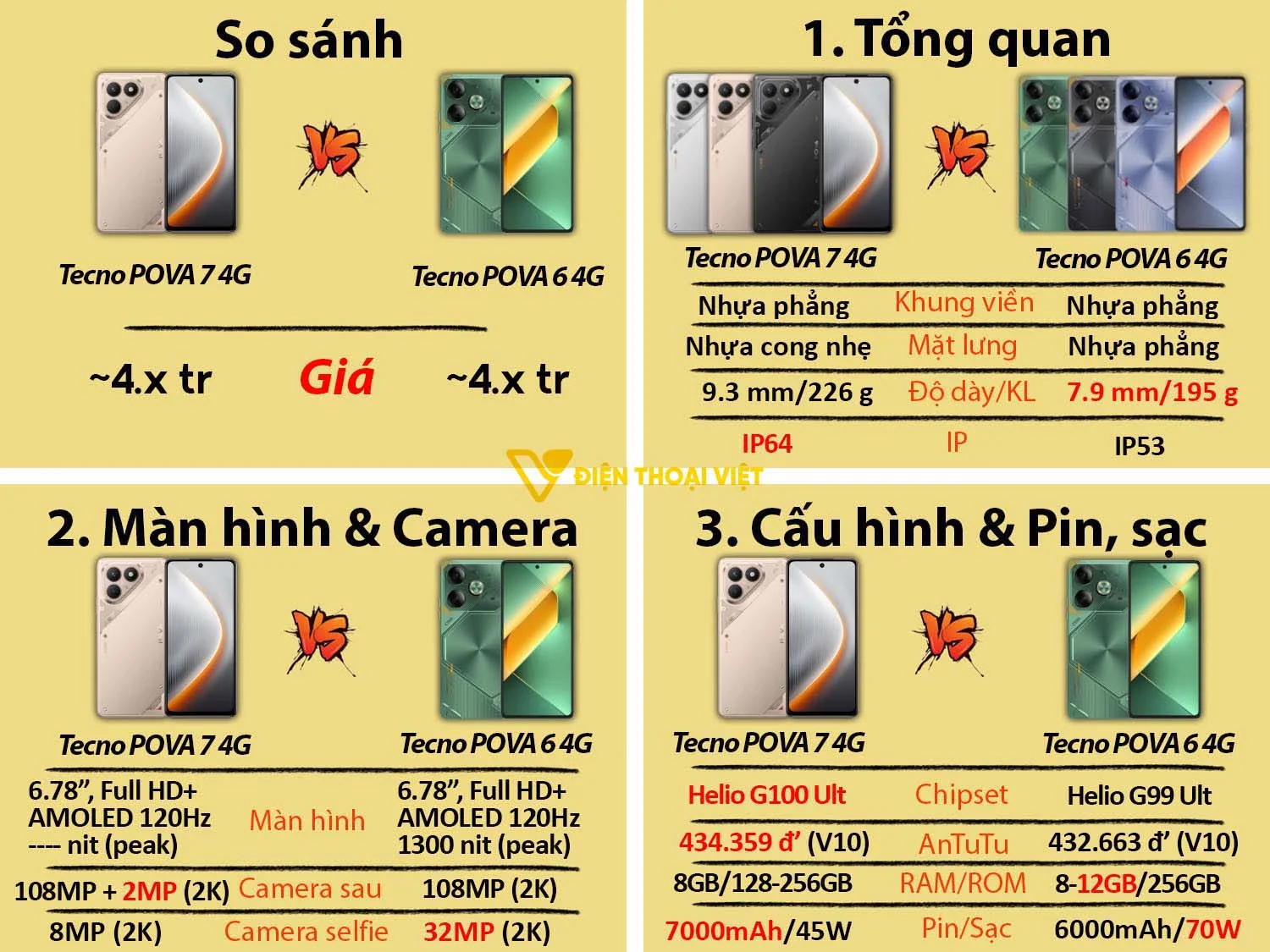 Tecno POVA 7 vs Tecno POVA 6