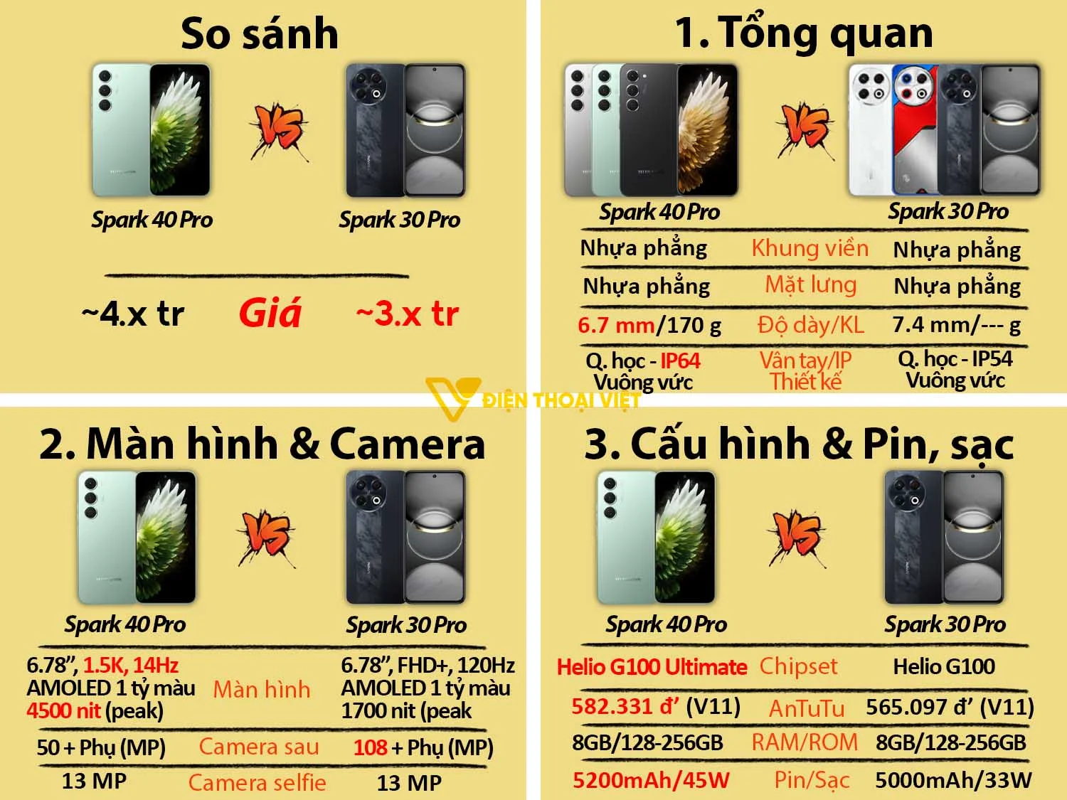 Tecno Spark 40 Pro vs Spark 30 Pro