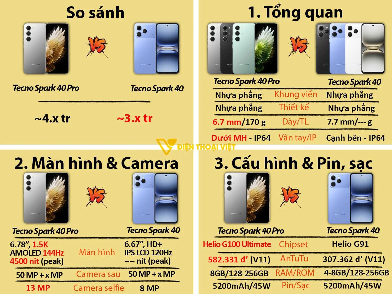 Tecno Spark 40 Pro vs Spark 40