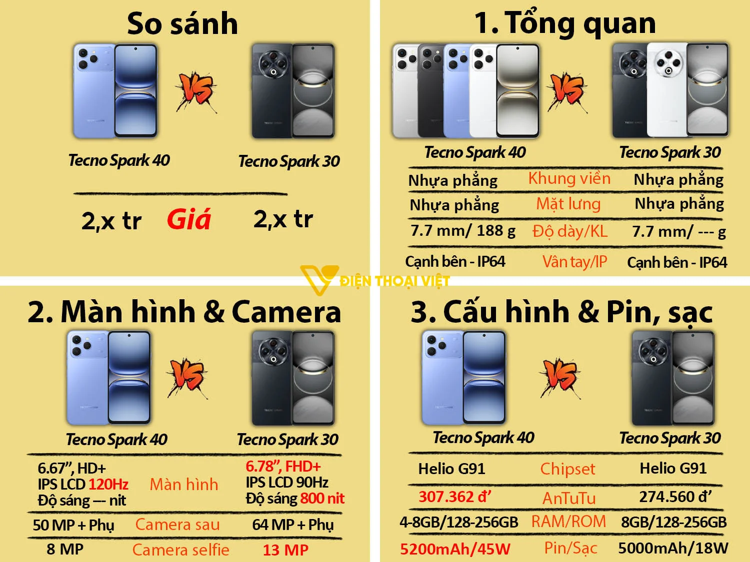 Tecno Spark 40 vs Tecno Spark 30
