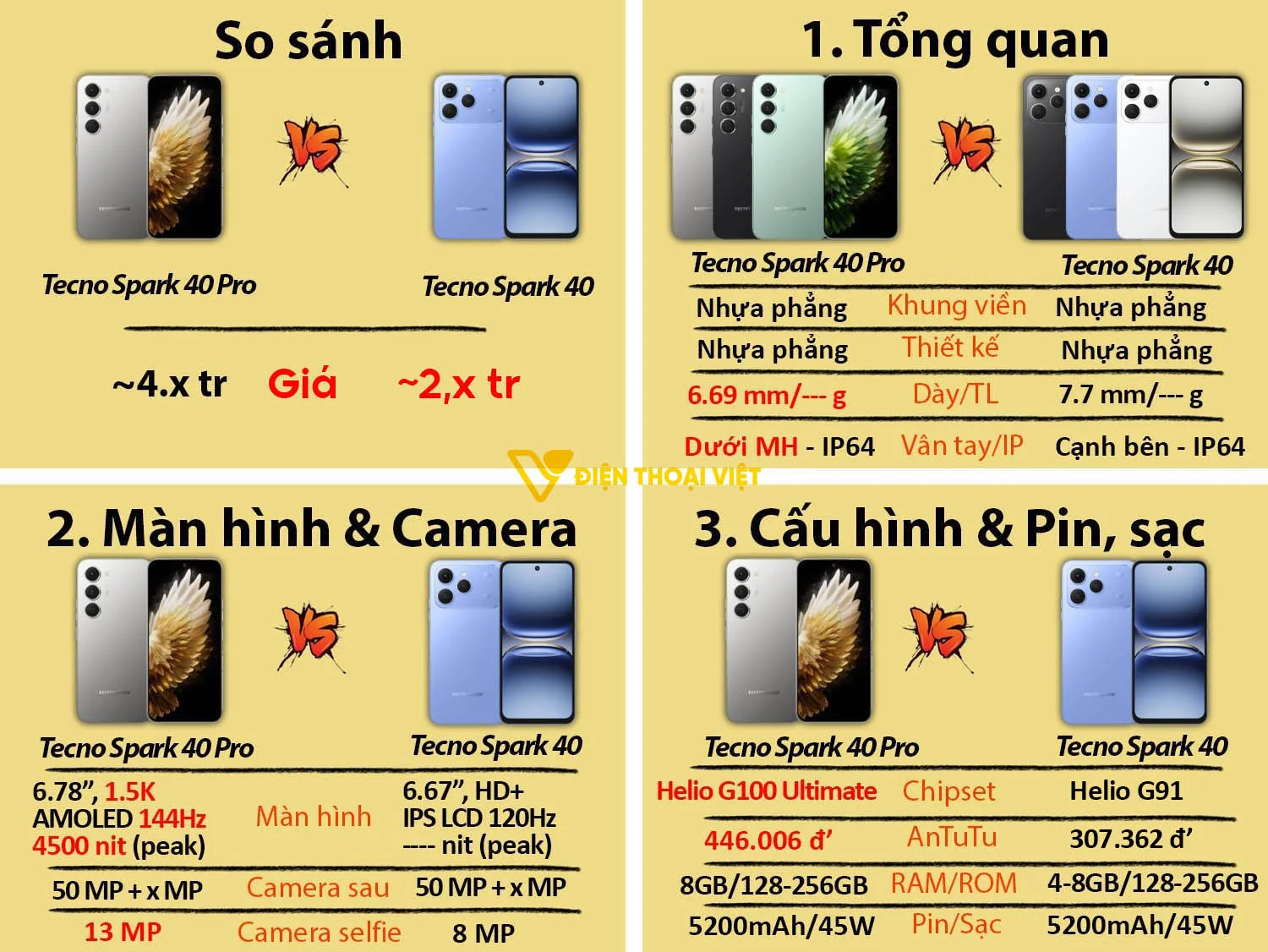 Tecno Spark 40 vs Tecno Spark 40 Pro