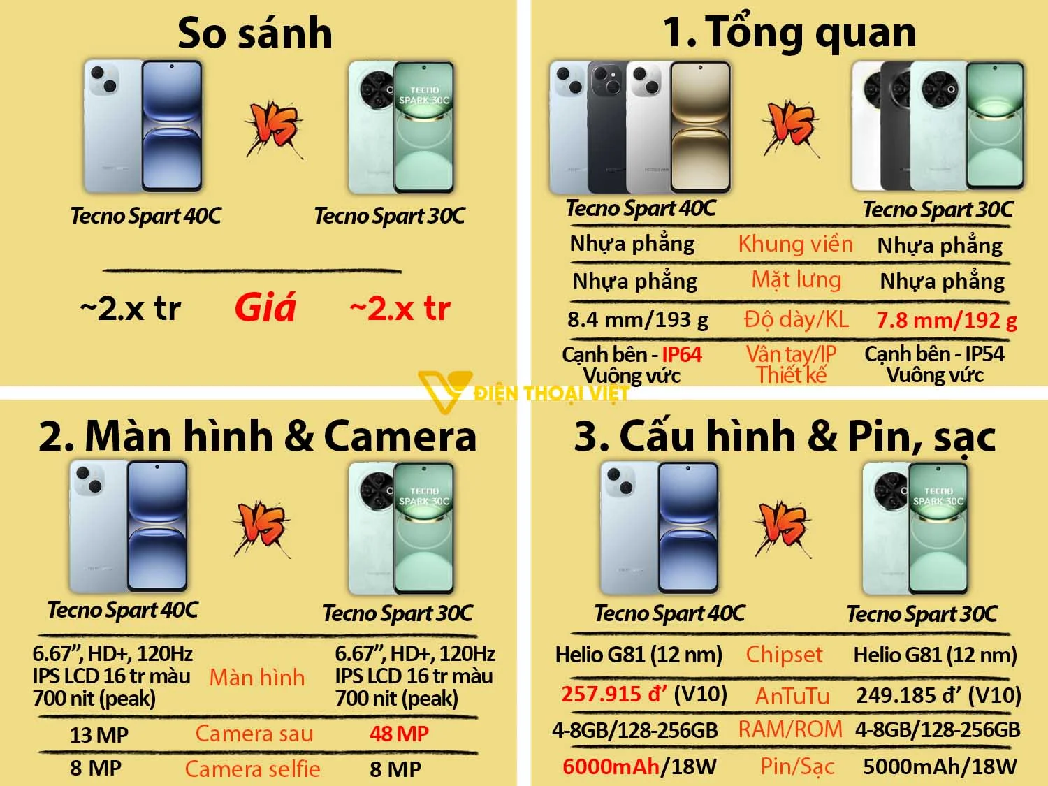 Tecno Spark 40C vs Tecno Spark 30C