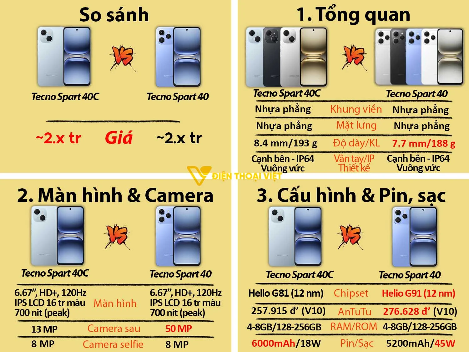 Tecno Spark 40C vs Tecno Spark 40