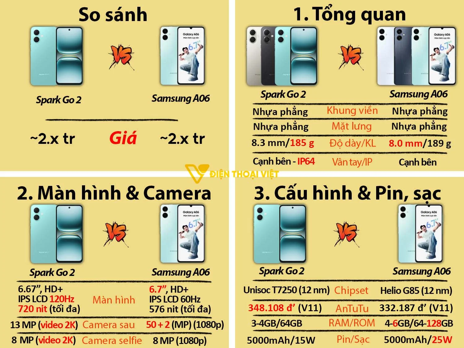 Tecno Spark Go 2 vs Samsung Galaxy A06