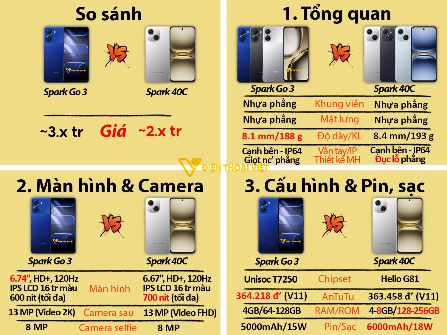 Tecno Spark Go 3 Tecno Spark 40C