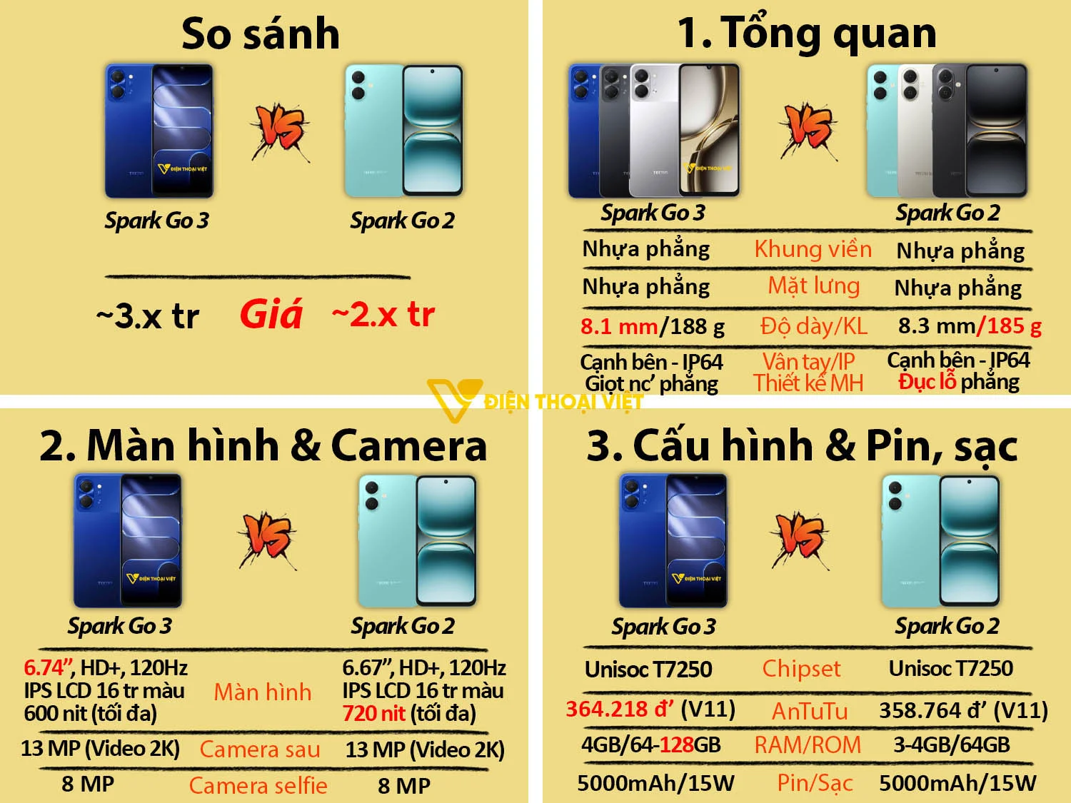 Tecno Spark Go 3 vs Tecno Spark Go 2
