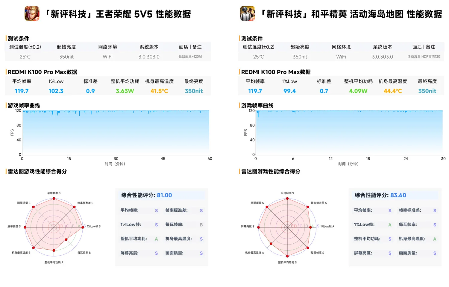 Test game Vương Giả Vinh Diệu và Peacekeeper Elite