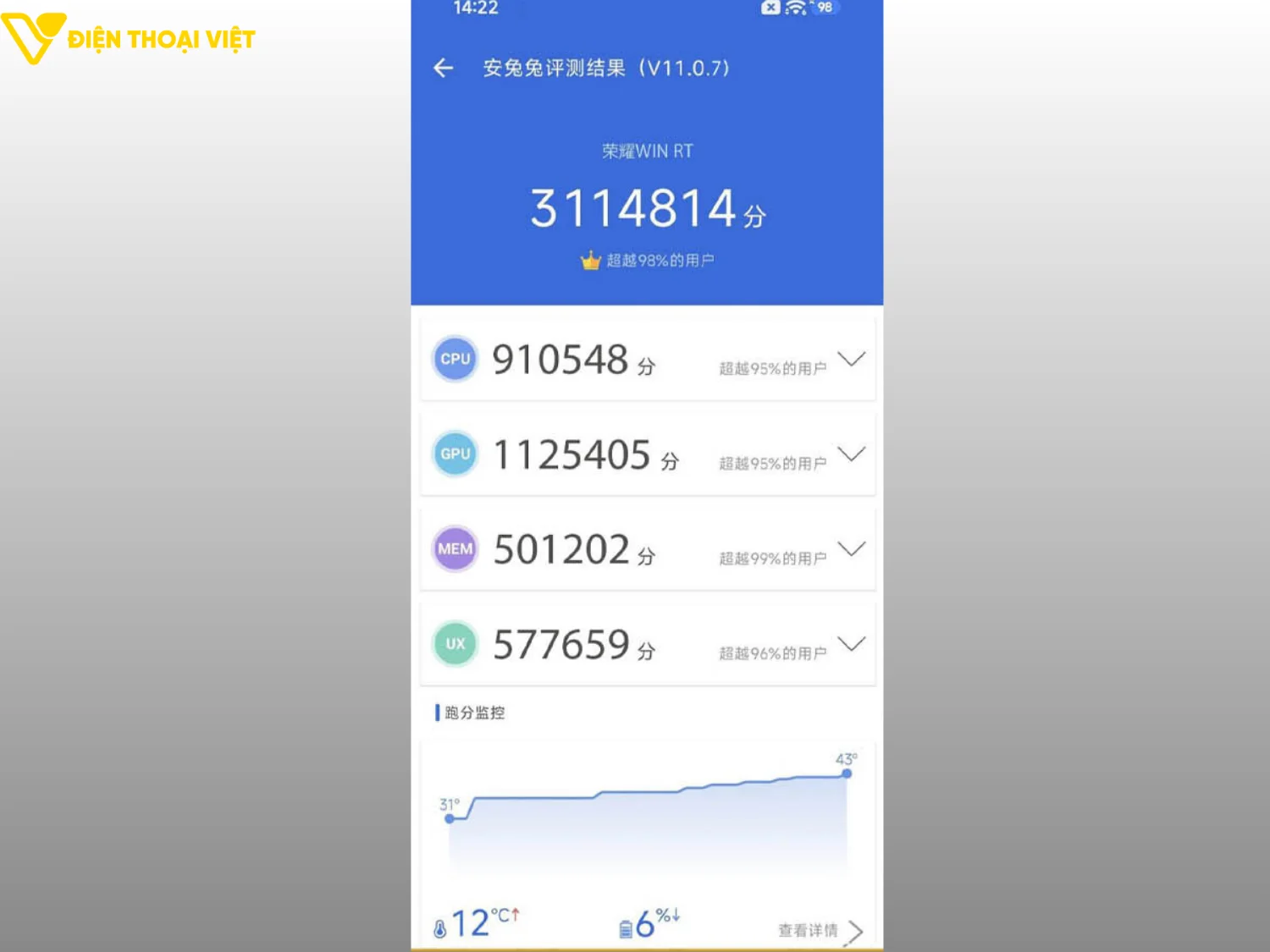 Honor WIN RT đạt 3.114.814 điểm AnTuTu