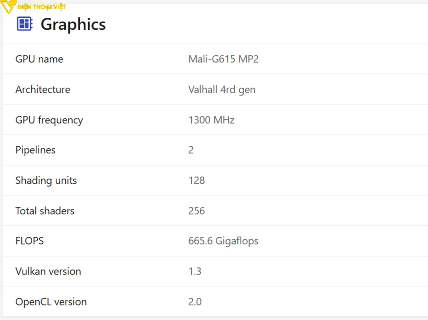 top-dien-thoai-chip-dimensity-7400-gpu