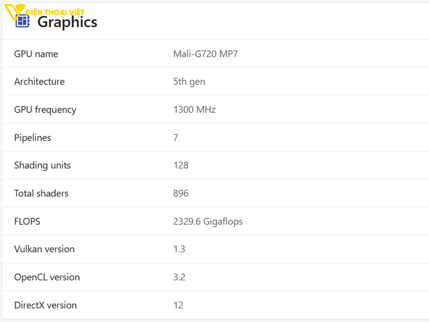 top-dien-thoai-chip-dimensity-8400-gpu