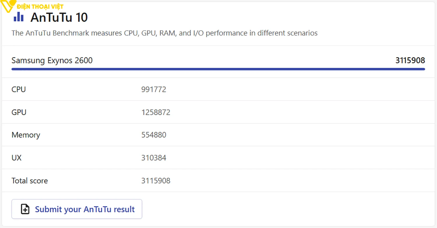 top-dien-thoai-chip-exynos-2600-antutu
