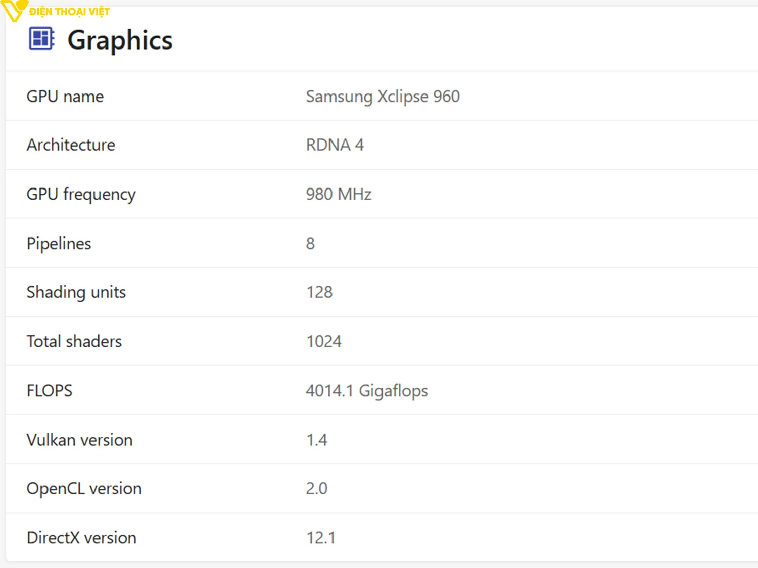 top-dien-thoai-chip-exynos-2600-gpu
