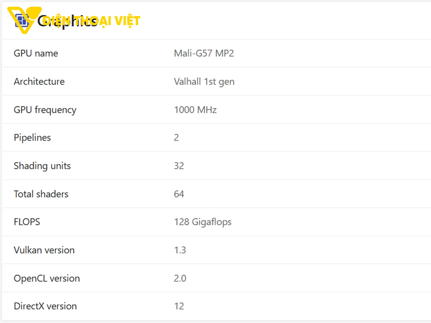 top-dien-thoai-chip-helio-g100-gpu