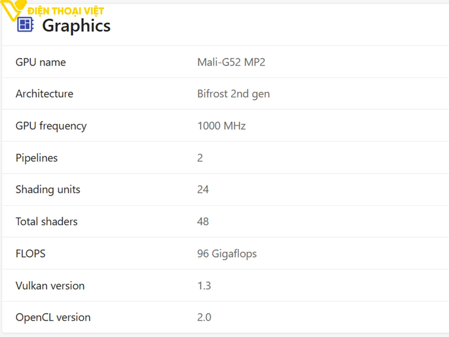 top-dien-thoai-chip-helio-g85-gpu