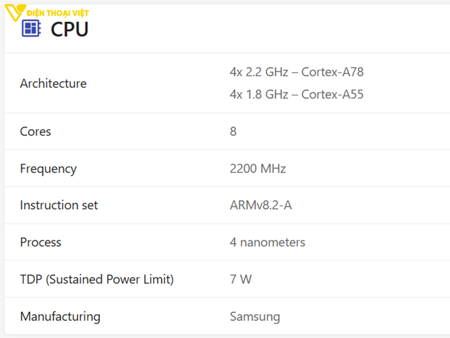 top-dien-thoai-chip-snapdragon-6-gen-1-cpu
