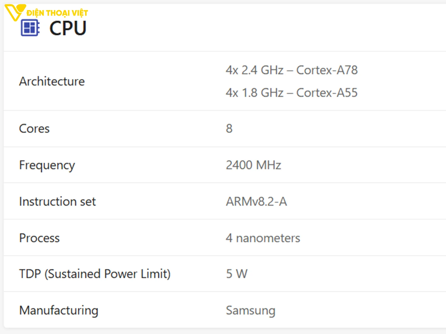top-dien-thoai-chip-snapdragon-6-gen-3-cpu