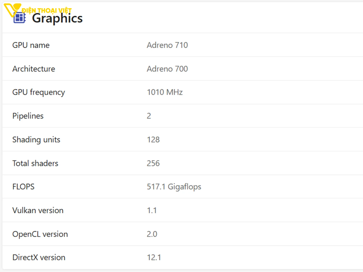 top-dien-thoai-chip-snapdragon-6-gen-3-gpu