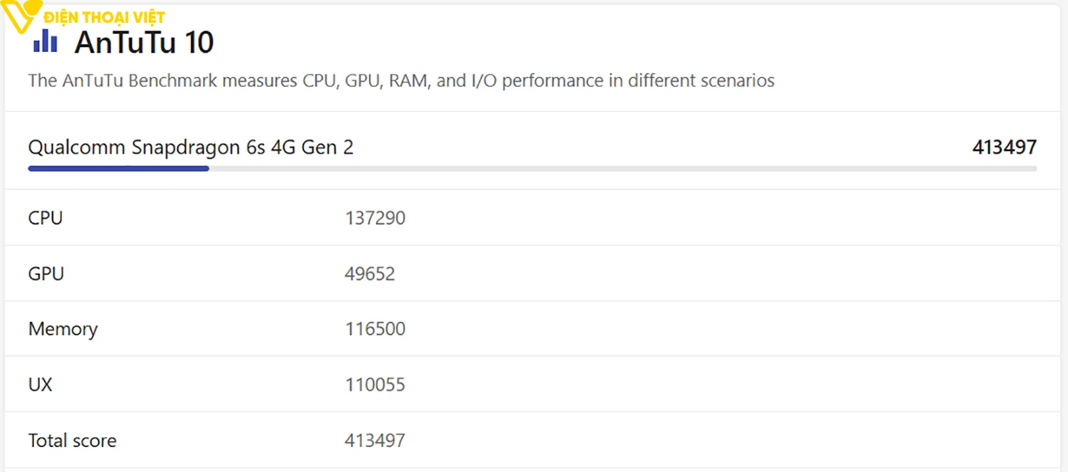 top-dien-thoai-chip-snapdragon-6s-4g-gen-2-antutu